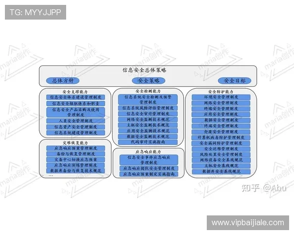 ag电子线上游戏安全保障措施，确保玩家资金与信息安全