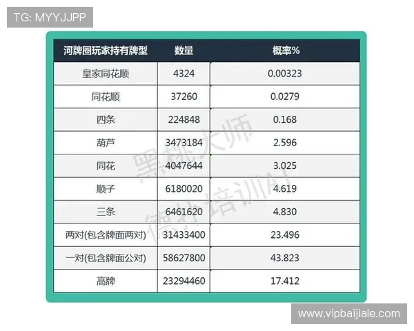 德州扑克秀牌规则与策略分析帮助玩家提升胜率 德州扑克秀牌规则与策略分析帮助玩家提升胜率