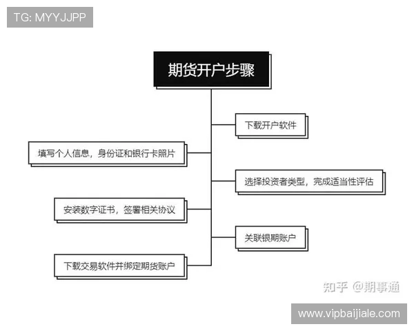 凯发开户流程详解：常见问题解答与注册过程中需要注意的关键事项