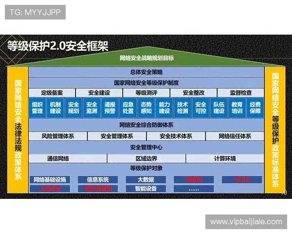 深入了解PA视讯安全中心的多层次安全防护体系与用户数据保护策略