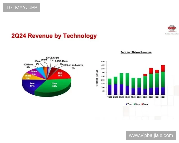 火爆ag视讯玩法中如何应对不同局势实现盈利最大化