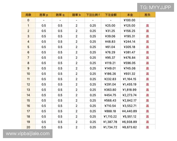 百家乐透视技巧详解帮助玩家提升胜率的实用方法分析