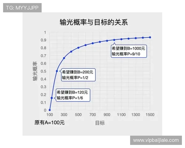 如何运用科学的百家乐赢钱公式提高获胜几率让你在赌场中稳操胜券