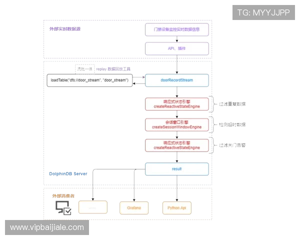 最新技术动态：db真人漏洞的成因、检测方法及未来预防措施全面介绍