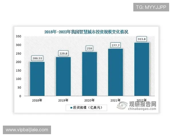 深入解析bg真人游戏走势未来发展方向与投资策略