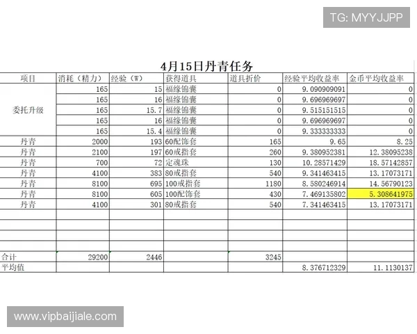 百家乐庄闲概率分析与统计数据结合，提升玩家在游戏中的获胜几率和盈利能力