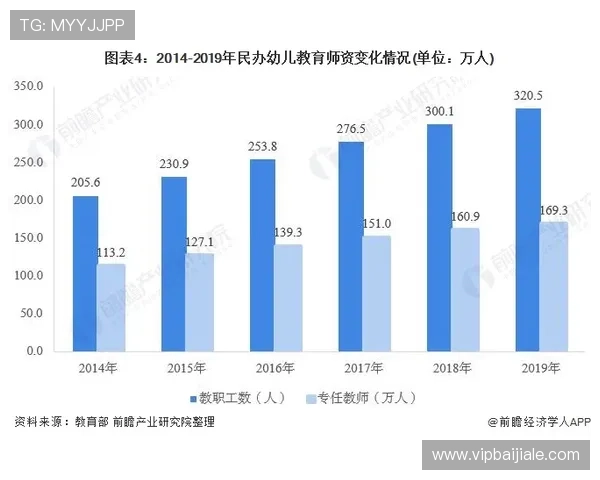 结合最新技术趋势的视讯游戏平台开发策略助力企业快速占领市场份额
