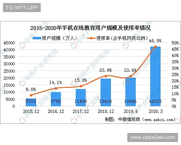 曼哈顿百家乐现金网分析行业发展趋势与未来线上百家乐市场前景