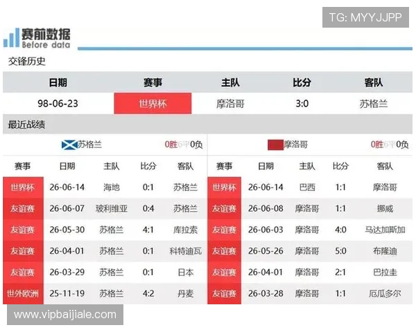 世界杯苏格兰对阵摩洛哥比赛中xG数据分析与关键表现解读 世界杯苏格兰对阵摩洛哥比赛中xG数据分析与关键表现解读